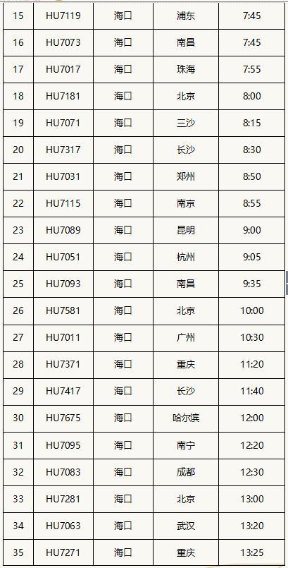 美兰机场行李箱托运收费标准？美兰机场空运收费标准