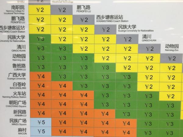 南宁东到南宁站坐地铁多少钱？南宁坐地铁怎么收费