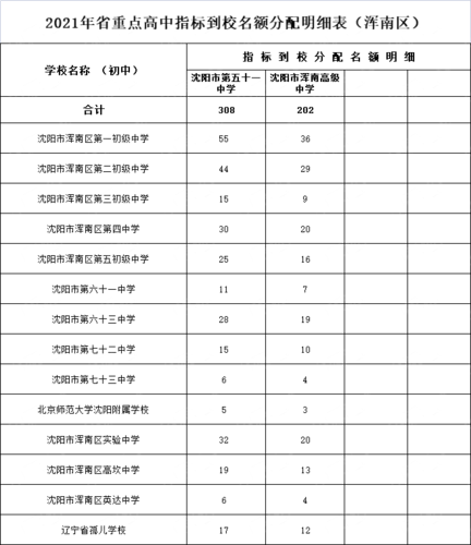 沈阳市新民高中怎么样?沈阳到新民高速收费-图2 沈阳市新民高中怎么样?沈阳到新民高速收费-图2