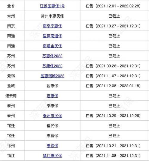 南通保和江苏医保惠区别?永城永安行怎么收费-图2 南通保和江苏医保惠区别?永城永安行怎么收费-图2