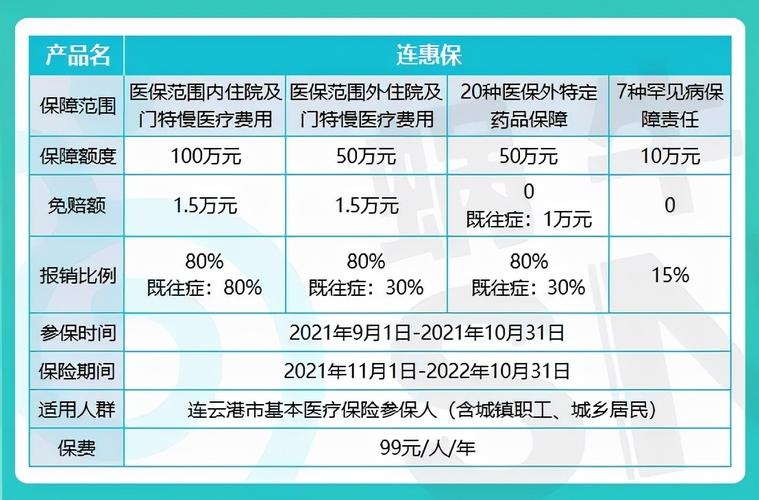 南通保和江苏医保惠区别?永城永安行怎么收费-图3 南通保和江苏医保惠区别?永城永安行怎么收费-图3