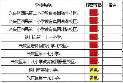 银川比较不错的私立小学有哪些?银川八一学校收费-图2 银川比较不错的私立小学有哪些?银川八一学校收费-图2