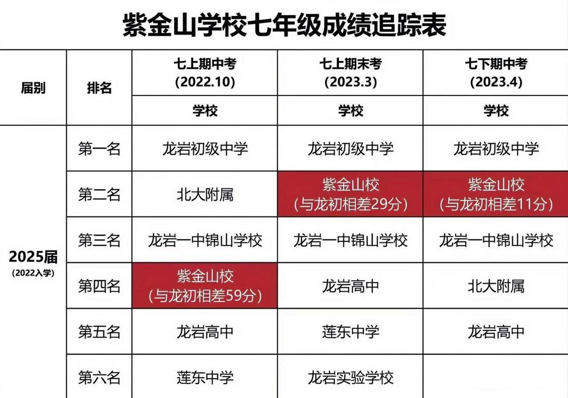 紫金山实验学校要多少学费？紫金山收费吗