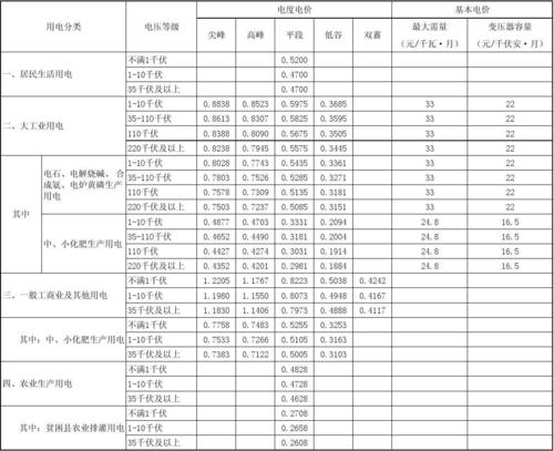河北工业用电标准？vac收费