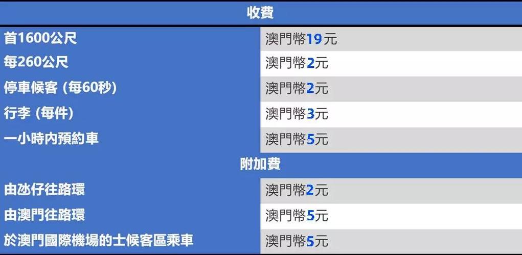 澳门电召的士怎么扣费?澳门电召的士收费-图3 澳门电召的士怎么扣费?澳门电召的士收费-图3