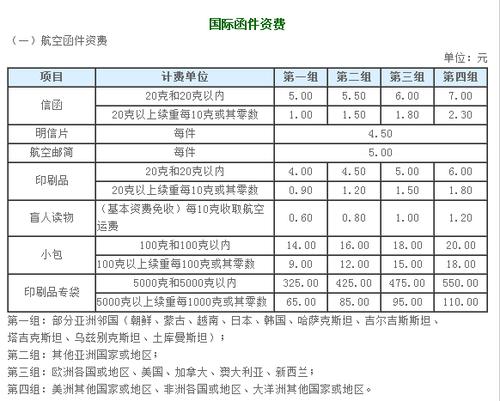 内地寄快递到澳地区邮费？澳洲电收费