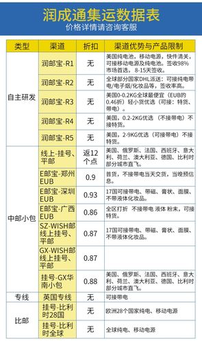 内地寄快递到澳地区邮费?澳洲电收费-图2 内地寄快递到澳地区邮费?澳洲电收费-图2