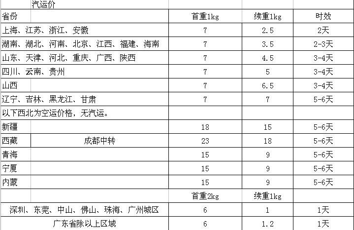 内地寄快递到澳地区邮费?澳洲电收费-图3 内地寄快递到澳地区邮费?澳洲电收费-图3
