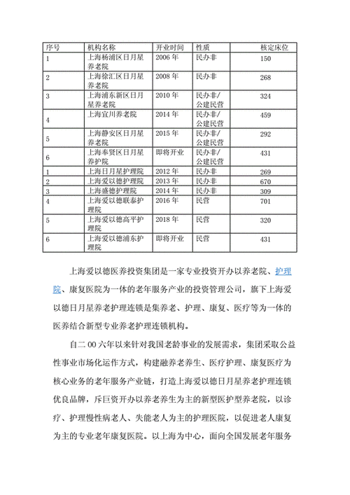 上海正规护理院有哪几家?宝山区养老院收费-图3 上海正规护理院有哪几家?宝山区养老院收费-图3