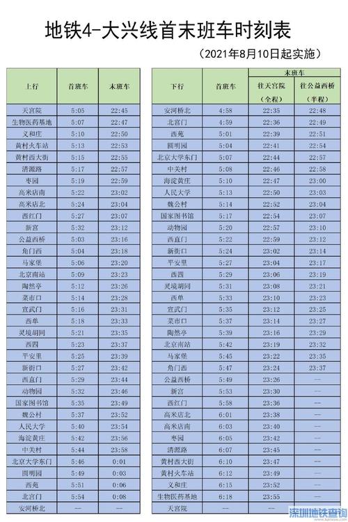 2021年北京地铁公交停运时间?北京地铁口停车收费吗-图3 2021年北京地铁公交停运时间?北京地铁口停车收费吗-图3