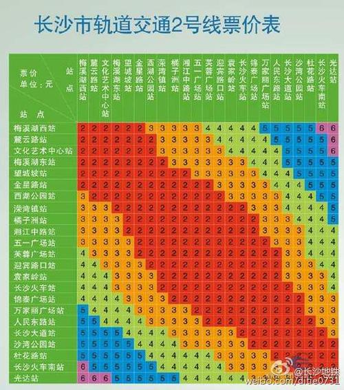 长沙地铁2号线全程时间?长沙地铁二号线收费图-图2 长沙地铁2号线全程时间?长沙地铁二号线收费图-图2