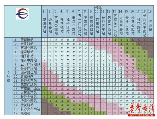 长沙地铁2号线全程时间?长沙地铁二号线收费图-图3 长沙地铁2号线全程时间?长沙地铁二号线收费图-图3