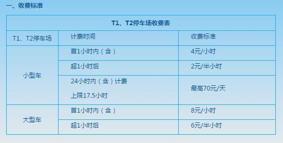 成都双流机场停车怎么划算？成都机场仃车收费免费