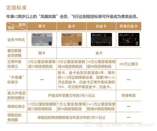 东航消费金额标准？东航vip怎么收费