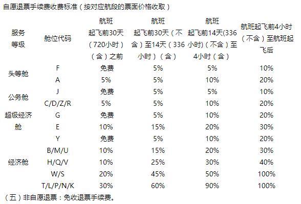 机票改签费用怎么算?改签机票怎么收费标准-图2 机票改签费用怎么算?改签机票怎么收费标准-图2