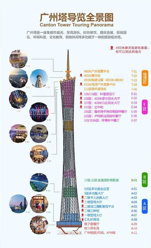 广州塔所有景点一次性玩下来多少钱?广卅主要景点收费-图2 广州塔所有景点一次性玩下来多少钱?广卅主要景点收费-图2