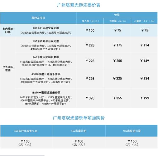 广州塔所有景点一次性玩下来多少钱?广卅主要景点收费-图3 广州塔所有景点一次性玩下来多少钱?广卅主要景点收费-图3