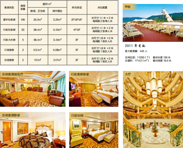 游轮的票是按房间还是人数？国内邮轮小孩怎么收费