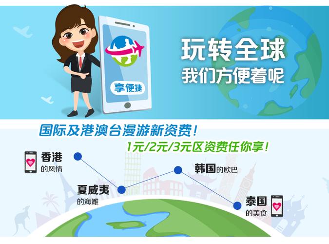 开通国际港澳台漫游要钱吗?开通国际漫游收费嘛-图3 开通国际港澳台漫游要钱吗?开通国际漫游收费嘛-图3