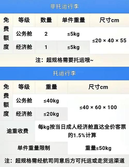 客车托运货物怎么收费?汽车行李托运怎么收费标准-图2 客车托运货物怎么收费?汽车行李托运怎么收费标准-图2