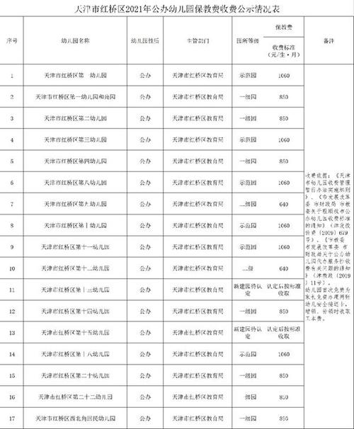 天津航天神箭幼儿园收费?天津渤龙湖公园收费吗-图1 天津航天神箭幼儿园收费?天津渤龙湖公园收费吗-图1