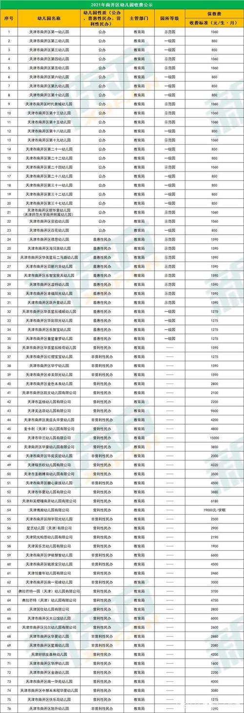 天津航天神箭幼儿园收费?天津渤龙湖公园收费吗-图2 天津航天神箭幼儿园收费?天津渤龙湖公园收费吗-图2