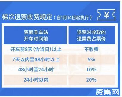 火车改签扣多少手续费?网络订票改签收费标准-图3 火车改签扣多少手续费?网络订票改签收费标准-图3