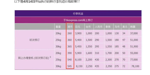 我想问下，香港快递一般要多少钱一公斤？香港快运托运行李收费标准