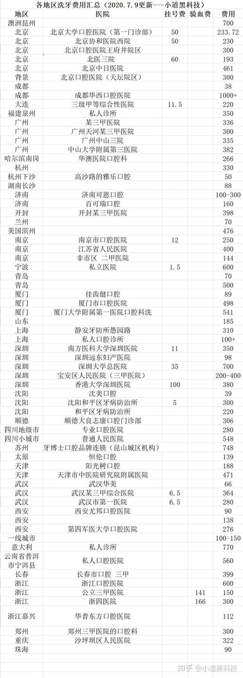 重庆洗牙多少钱?是几十还是几百,难道要上千么?重庆洗牙怎么收费-图2 重庆洗牙多少钱?是几十还是几百,难道要上千么?重庆洗牙怎么收费-图2