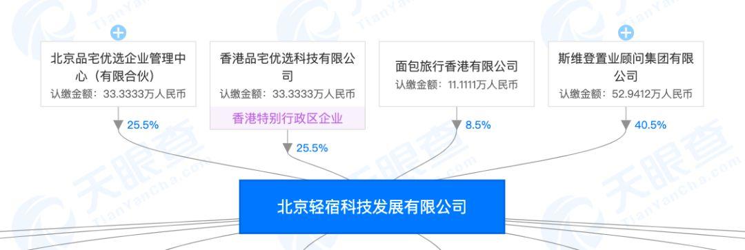 城宿这个平台怎么样?Airbnb收费是美金结算-图2 城宿这个平台怎么样?Airbnb收费是美金结算-图2