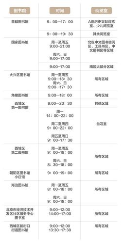 北京营业时间最长的图书馆?北京24小时图书馆收费-图2 北京营业时间最长的图书馆?北京24小时图书馆收费-图2
