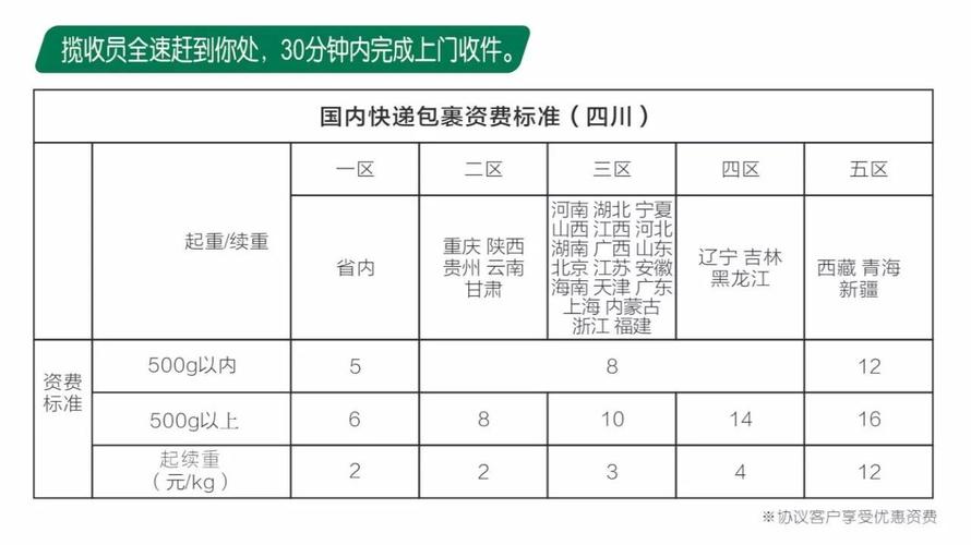 ems中国邮政速递物流收费情况?北京市内EMS收费标准-图3 ems中国邮政速递物流收费情况?北京市内EMS收费标准-图3