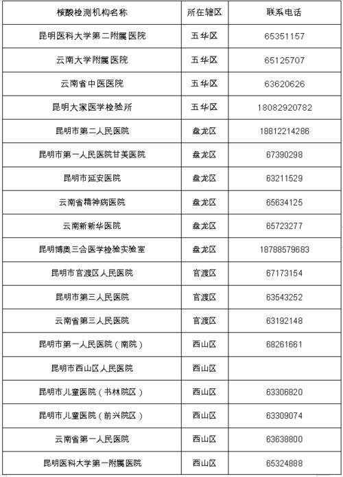 外省去昆明核酸要做吗?大理中运城市货运收费-图2 外省去昆明核酸要做吗?大理中运城市货运收费-图2