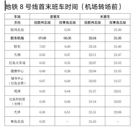 大连2号线几点下班?大连公交机场2号线收费-图3 大连2号线几点下班?大连公交机场2号线收费-图3
