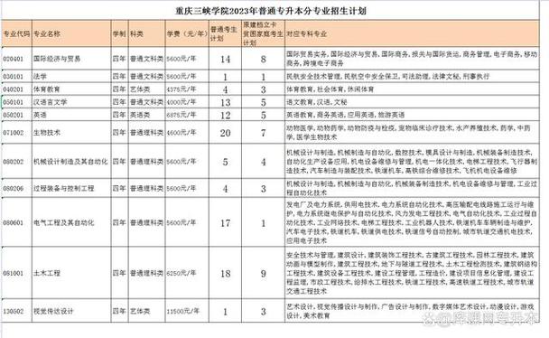 2023重庆师范大学学费多少?到北碚收费-图2 2023重庆师范大学学费多少?到北碚收费-图2