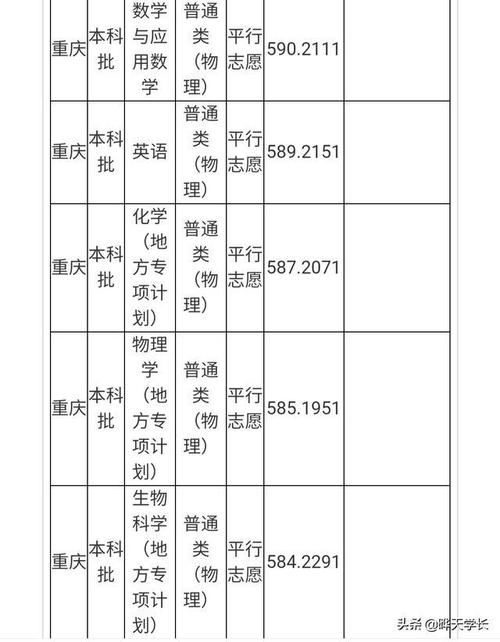 2023重庆师范大学学费多少？到北碚收费