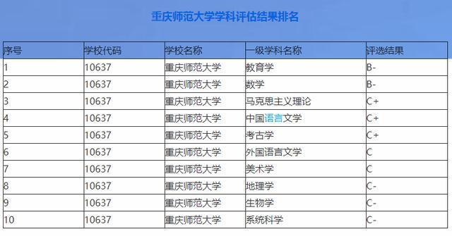 2023重庆师范大学学费多少?到北碚收费-图3 2023重庆师范大学学费多少?到北碚收费-图3