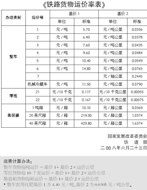 火车运费如何计算?动车物流怎么收费-图3 火车运费如何计算?动车物流怎么收费-图3