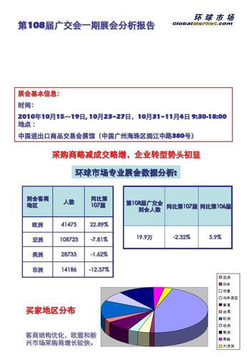 2023广交会展会费用多少?广交会收费吗-图2 2023广交会展会费用多少?广交会收费吗-图2