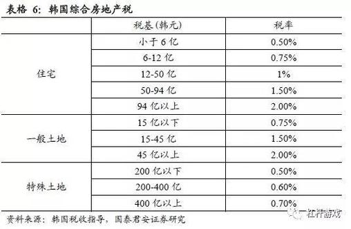 国外有哪些税?国外的房产税怎么收费-图2 国外有哪些税?国外的房产税怎么收费-图2