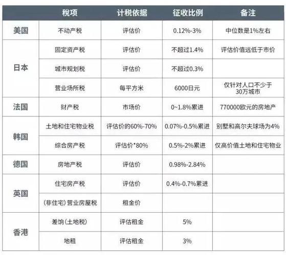 国外有哪些税?国外的房产税怎么收费-图3 国外有哪些税?国外的房产税怎么收费-图3