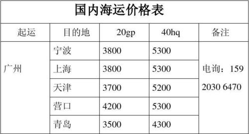 国际空运和海运费用？海运收费项目