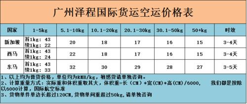 国际空运和海运费用?海运收费项目-图2 国际空运和海运费用?海运收费项目-图2
