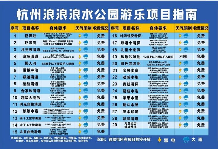 浪浪水上乐园孩子多少身高免票?杭州儿童乐园收费多少-图3 浪浪水上乐园孩子多少身高免票?杭州儿童乐园收费多少-图3