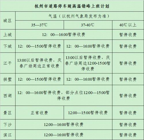 杭州市民中心停车费标准?杭州公共道路停车收费-图3 杭州市民中心停车费标准?杭州公共道路停车收费-图3