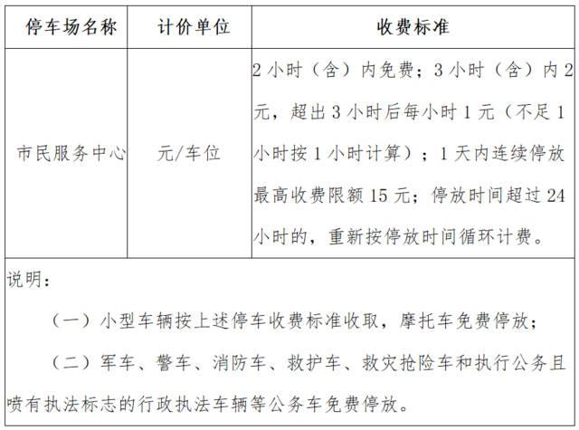 杭州省妇保隔壁的平海停车库一天收费多少啊？杭州公共道路停车收费标准