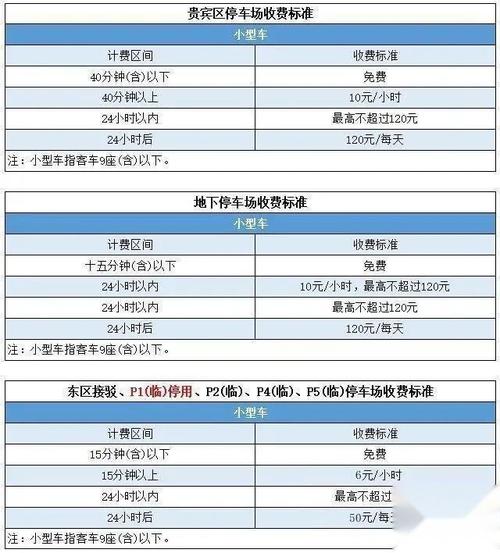 杭州省妇保隔壁的平海停车库一天收费多少啊?杭州公共道路停车收费标准-图3 杭州省妇保隔壁的平海停车库一天收费多少啊?杭州公共道路停车收费标准-图3