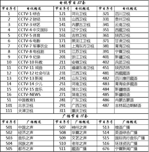 中国之声胶州频率多少?胶州影视频道收费的吗-图1 中国之声胶州频率多少?胶州影视频道收费的吗-图1