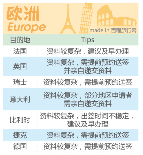 出国要办理什么手续和费用？快递处拿签证要收费吗