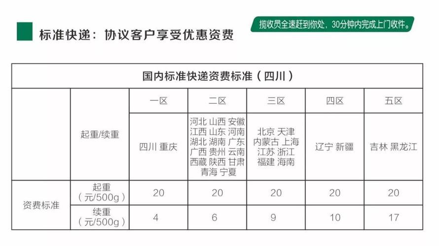 邮政寄西藏多少一公斤?拉萨ems收费-图3 邮政寄西藏多少一公斤?拉萨ems收费-图3